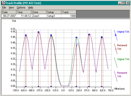 Adjacent Track Interference Multi-Track Test (WATI MT)