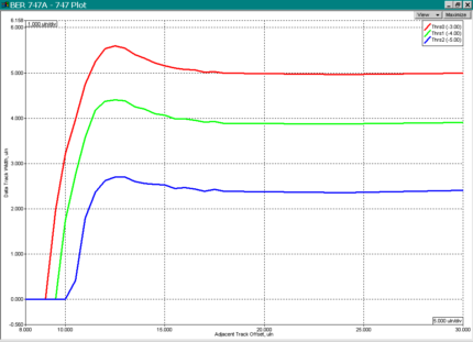 Bit Error Rate (BER) Module for WITE32