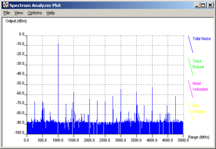 Digital Frequency Domain Analysis with D5000 Signal Analyzer Software