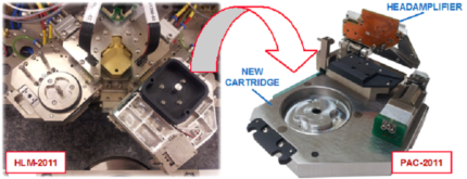 New Headloading Mechanism HLM-2011 and High Data Rate Cartridge PAC-2011