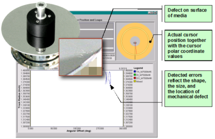 Media Scanning Package (MSCAN)