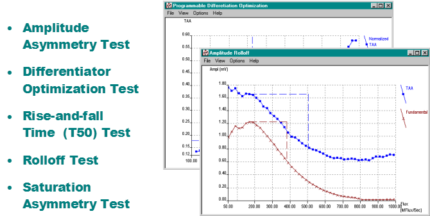 Perpendicular Recording Test Package For WITE32