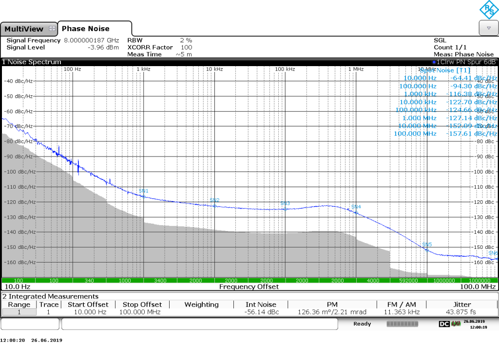 ADP7104 8GHz Reference Clk Phase Noise Measurement