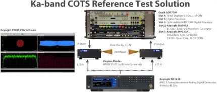 Wide Ka-Band Signal Reference Test Solution