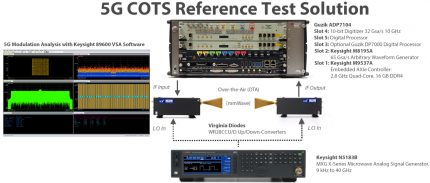 3GPP 5G New Radio (NR) Test Solution