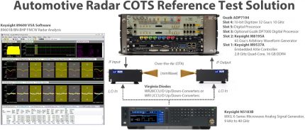 Automotive mmWave Radar Test Solution