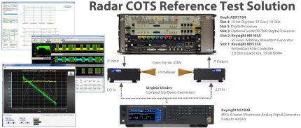 Wideband Pulse Radar Test Solution