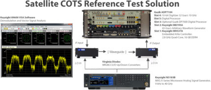 Wideband Satellite Test Solution