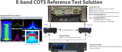 Wide E-Band Signal Reference Test Solution