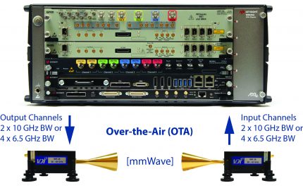 Wideband Channel Sounding