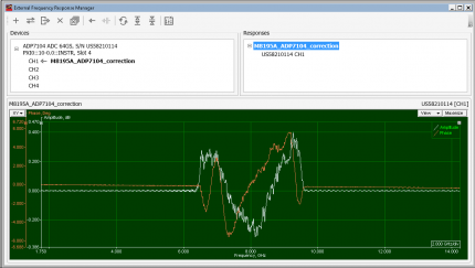 Real-Time De-Embedding