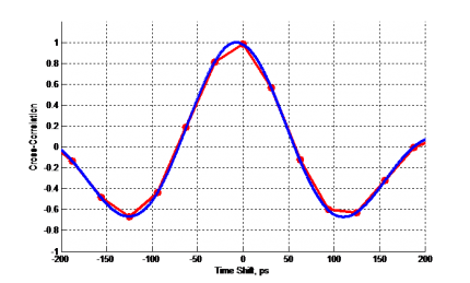 Cross-correlation