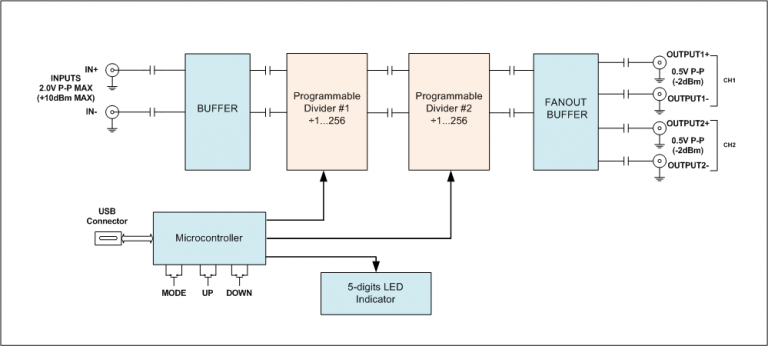 Programmable Integer Frequency Divider Circuit | Guzik