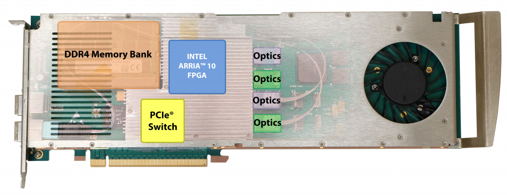 Fiber Optics to PCIe Bridge / FPGA Accelerator Card