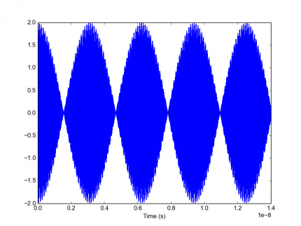 Photon Doppler Velocimetry