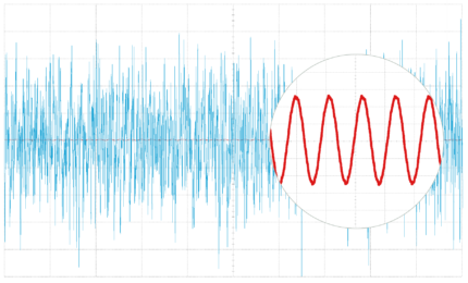 Real-Time Signal Averaging